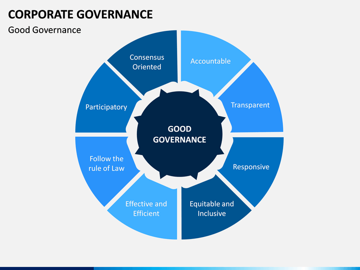 governance ppt presentation free download