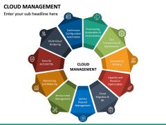 Cloud Management PowerPoint Template | SketchBubble