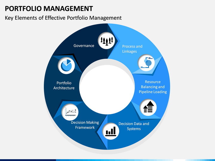 presentation on portfolio management