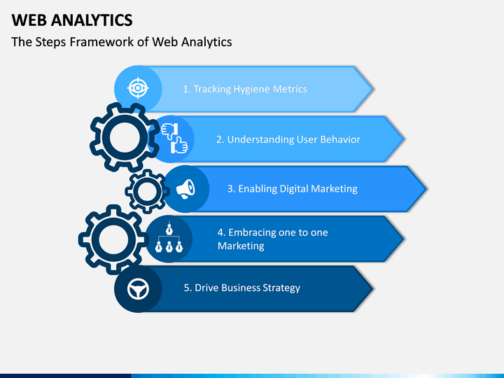 web analytics presentation