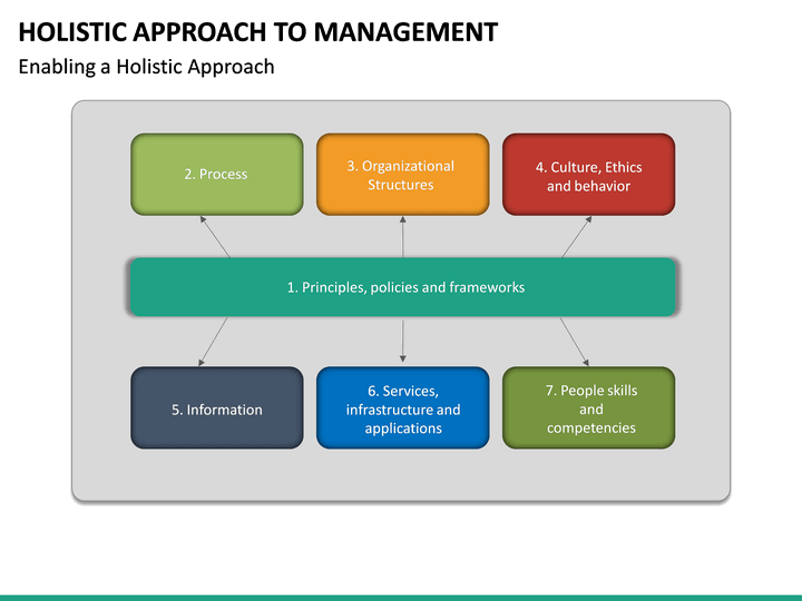 Holistic Approach to Management PowerPoint Template | SketchBubble