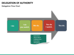 Delegation of Authority PowerPoint Template | SketchBubble