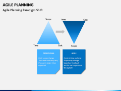 Agile Planning PPT Slide 14