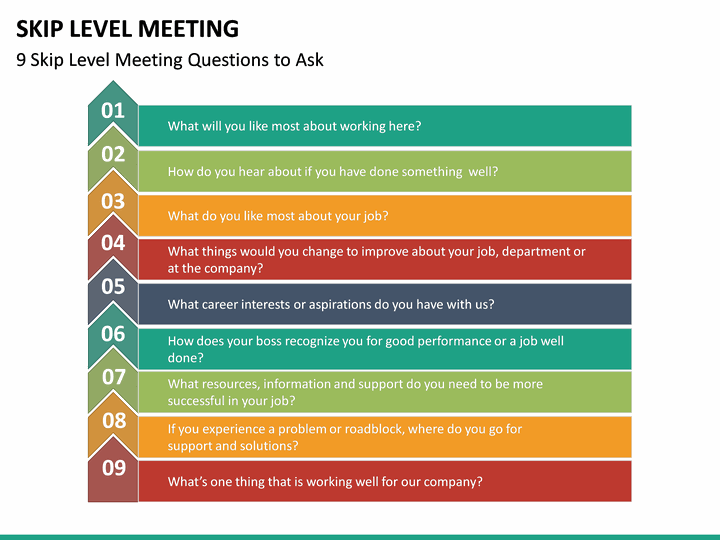Skip Level Meeting PowerPoint Template SketchBubble