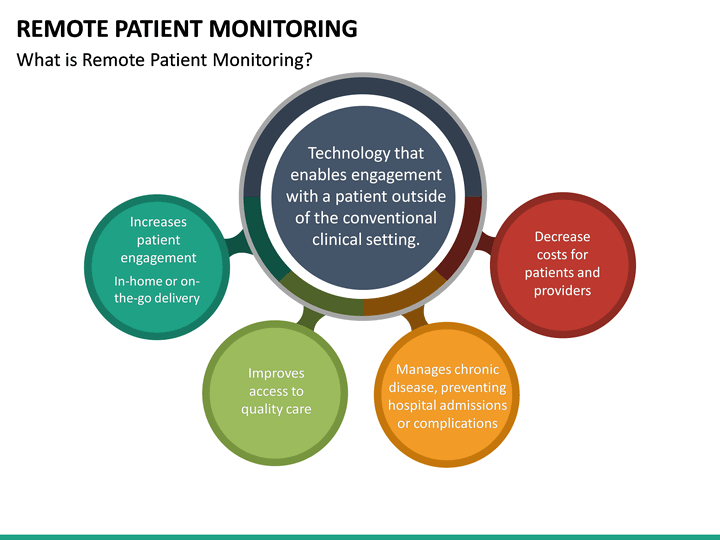 Remote Patient Monitoring PowerPoint Template | SketchBubble