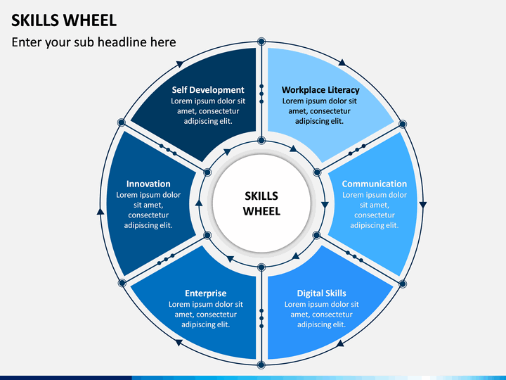 Skills Wheel PowerPoint Template | SketchBubble