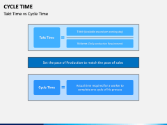 Cycle Time PPT Slide 6