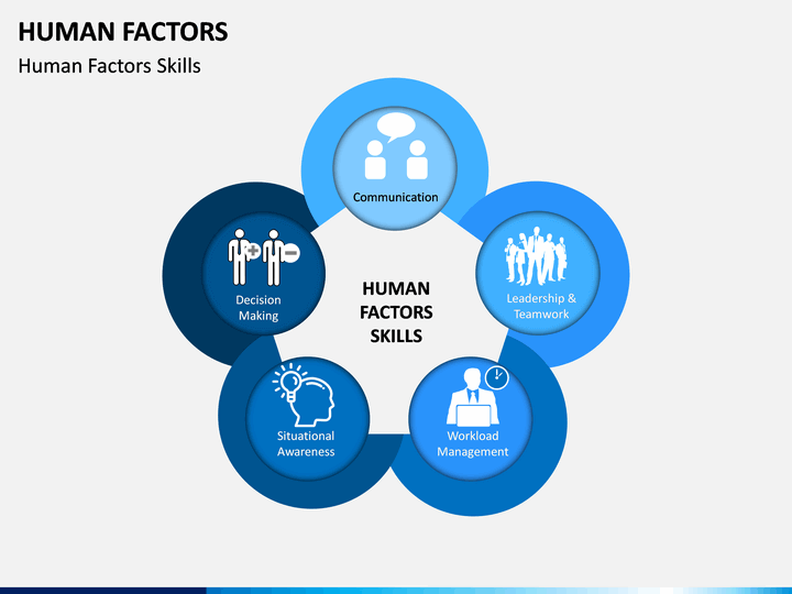 Человеческий фактор тесты. Человеческий фактор картинки. The Human Factor. Human Factors ppt. Human Factor Labs вакансии.