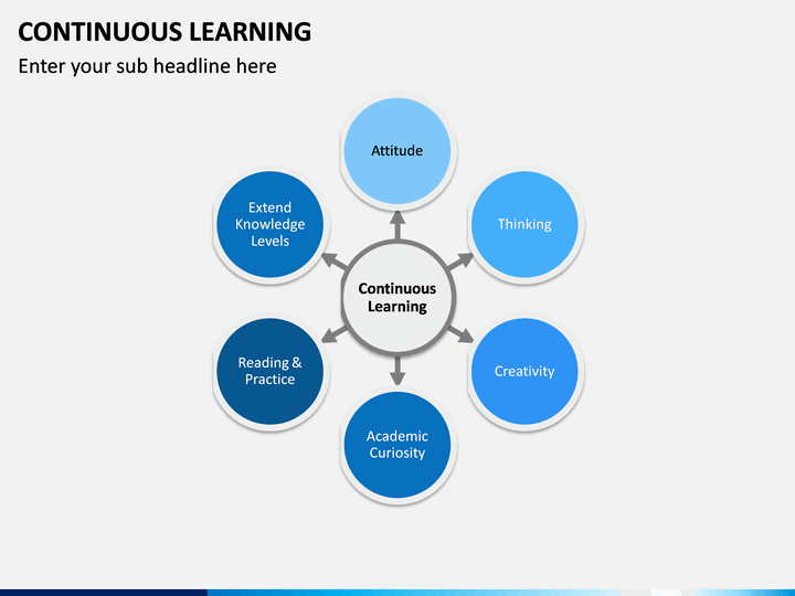 powerpoint presentation continuous play