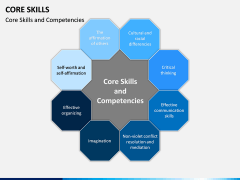 Core Skills PPT slide 9