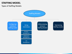 Staffing Model PPT Slide 3