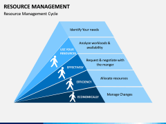 Resource Management PPT Slide 10