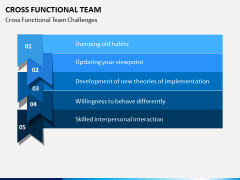 Cross functional teams PPT slide 9