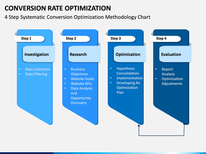 Conversion Rate Optimization (CRO) PowerPoint and Google Slides ...
