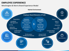 Employee Experience PPT Slide 15