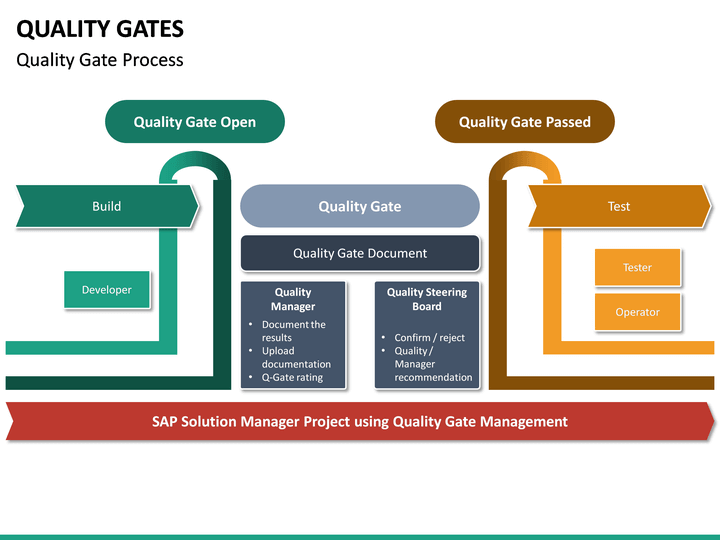 Quality Gates PowerPoint Template | SketchBubble