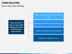 Cyber Bullying PPT slide 12