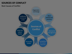 Sources of Conflict Animated Presentation - SketchBubble