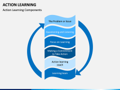 Action Learning PPT Slide 5