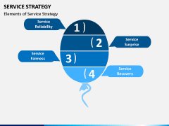 Service Strategy PPT Slide 2