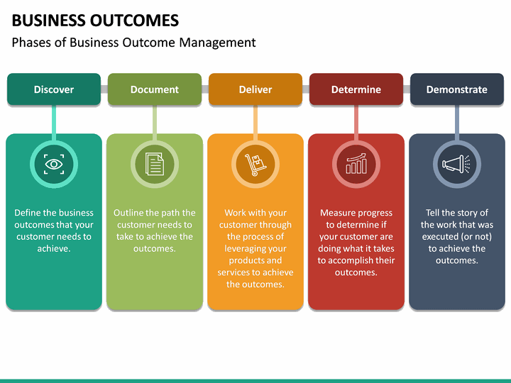 business plan outcome