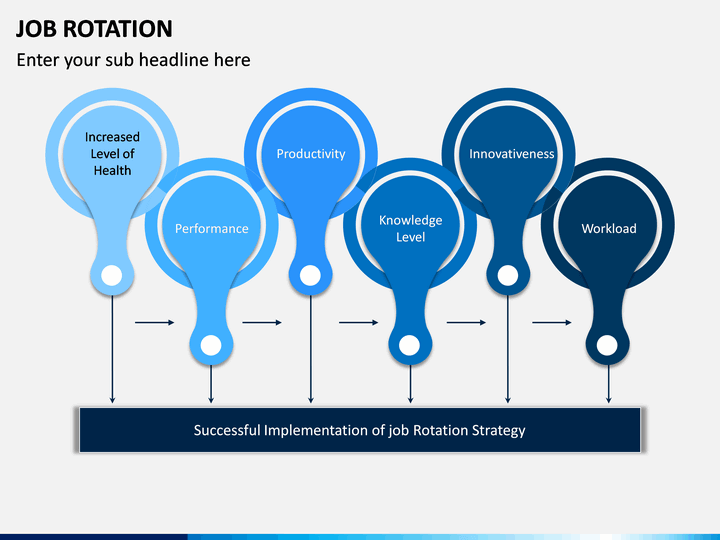 Job Rotation PowerPoint And Google Slides Template - PPT Slides