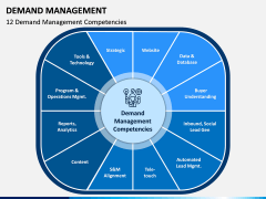 Demand Management PPT Slide 3