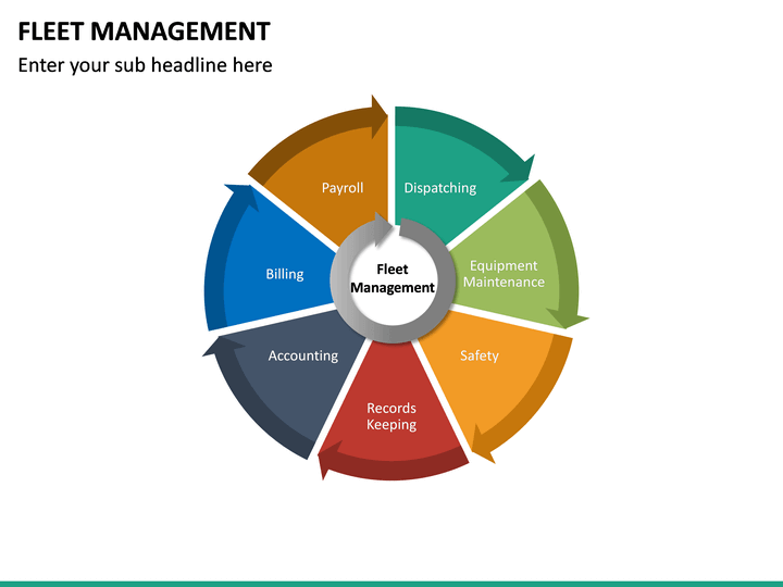 Fleet Management PowerPoint Template | SketchBubble