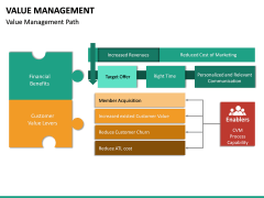 Value Management PowerPoint Template | SketchBubble