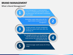 Brand Management PPT Slide 2