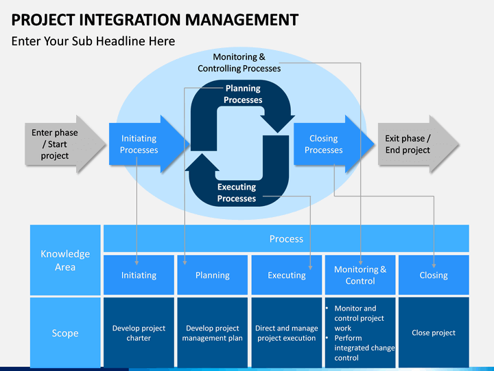 Project Integration Management PowerPoint and Google Slides Template ...