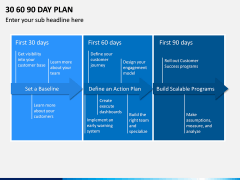 30 60 90 Day Plan PPT Slide 17