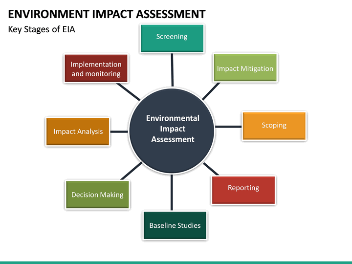 Purpose Of Environmental Impact Assessment