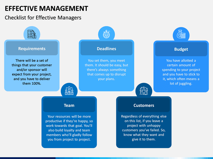 effective management presentation