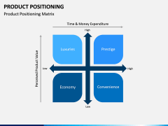 Product Positioning PPT Slide 6