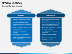 Reverse Osmosis PPT Slide 12