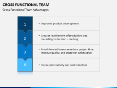 Cross functional teams PPT slide 8