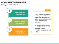 Governance Mechanism PowerPoint Template | SketchBubble