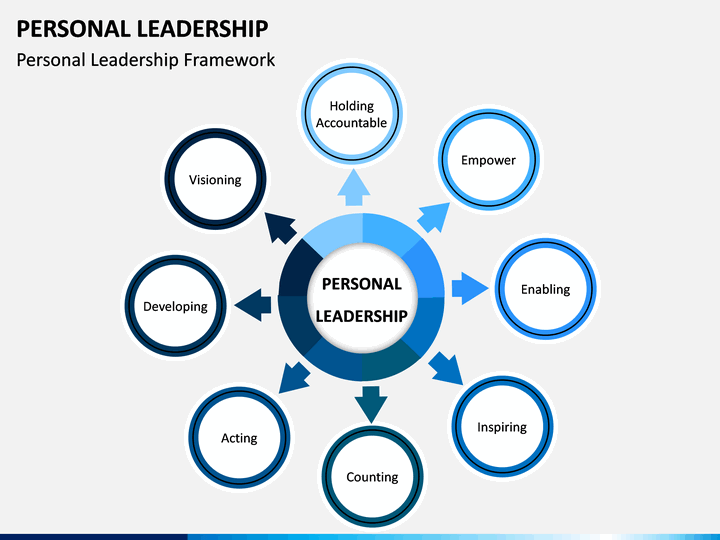 Personal Leadership PowerPoint and Google Slides Template - PPT Slides