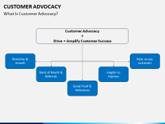 Customer advocacy PPT slide 1