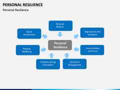 Personal Resilience PPT Slide 4
