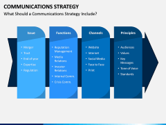 Communications Strategy PPT slide 10