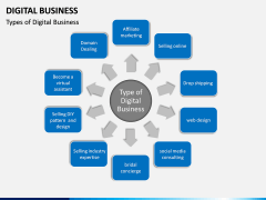 Digital Business PPT slide 7