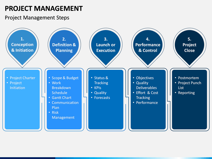 Project Management PowerPoint and Google Slides Template - PPT Slides