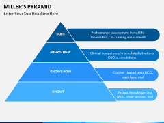 Millers pyramid PPT slide 3
