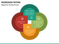 Regression Testing PowerPoint Template | SketchBubble