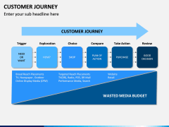 Customer Journey PPT - PowerPoint and Google Slides Template