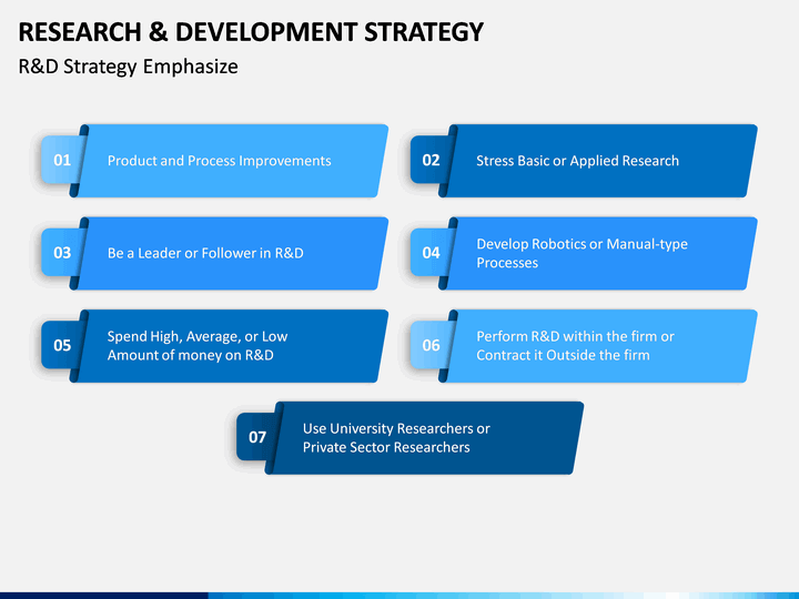 R&D (Research & Development) Strategy PowerPoint Template