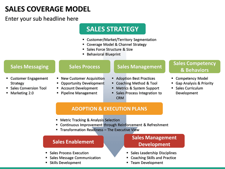 Sales view