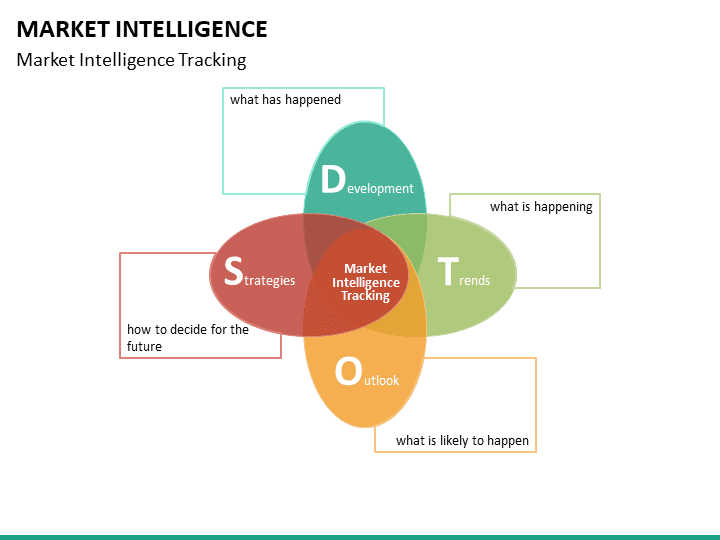 market intelligence คือ pdf